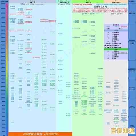 显卡性能天梯图深度剖析:助你轻松挑选理想硬件装备 显卡性能天梯图深度剖析:助你轻松挑选理想硬件装备