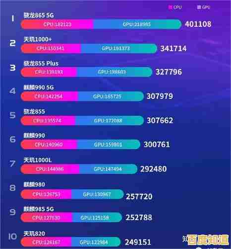 手机处理器性能排行榜2023版:天梯图深度分析与性能对比 手机处理器性能排行榜2023版:天梯图深度分析与性能对比