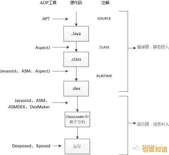APK文件解析:深入了解安卓应用的核心构成与功能机制 APK文件解析:深入了解安卓应用的核心构成与功能机制