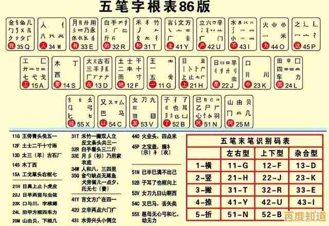输入法终极选购指南:从性能到个性化,找到你的完美匹配