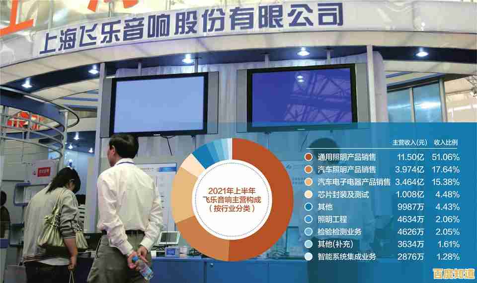 音乐科技先锋飞乐音响,开启投资新乐章与财富增长