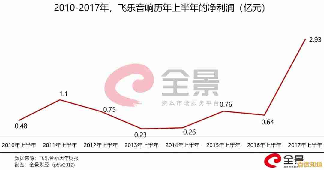 音乐科技先锋飞乐音响,开启投资新乐章与财富增长 音乐科技先锋飞乐音响,开启投资新乐章与财富增长