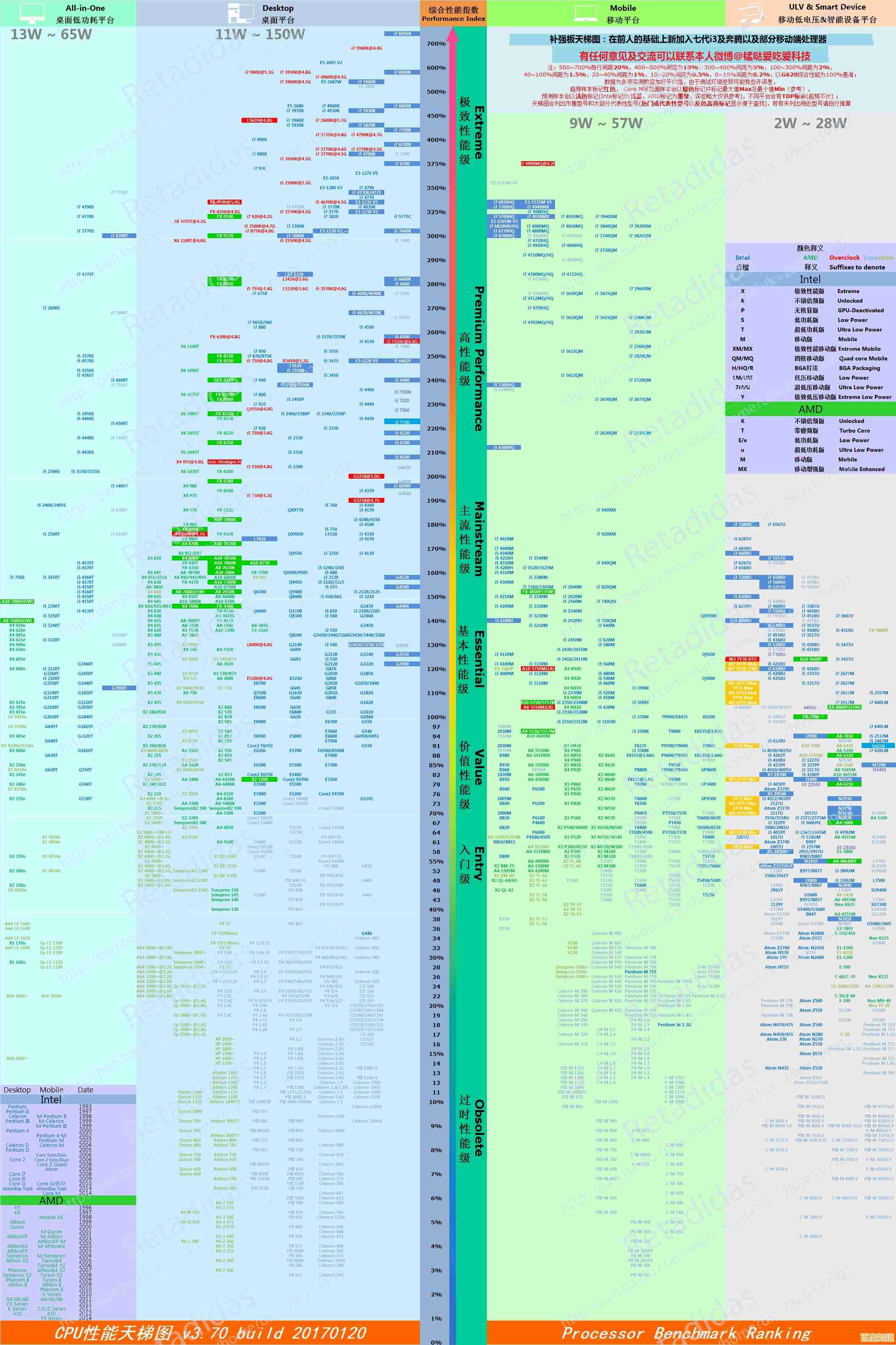 Intel酷睿i7-10700T处理器性能天梯深度评测与全面解析