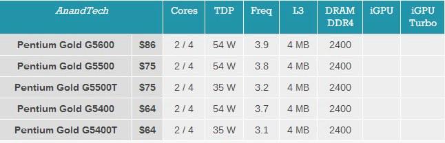 CPU天梯图权威更新:全方位解读顶级处理器性能排名 CPU天梯图权威更新:全方位解读顶级处理器性能排名