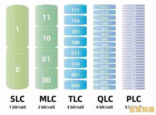 固态硬盘性能天梯图详细解析与选购指南 固态硬盘性能天梯图详细解析与选购指南