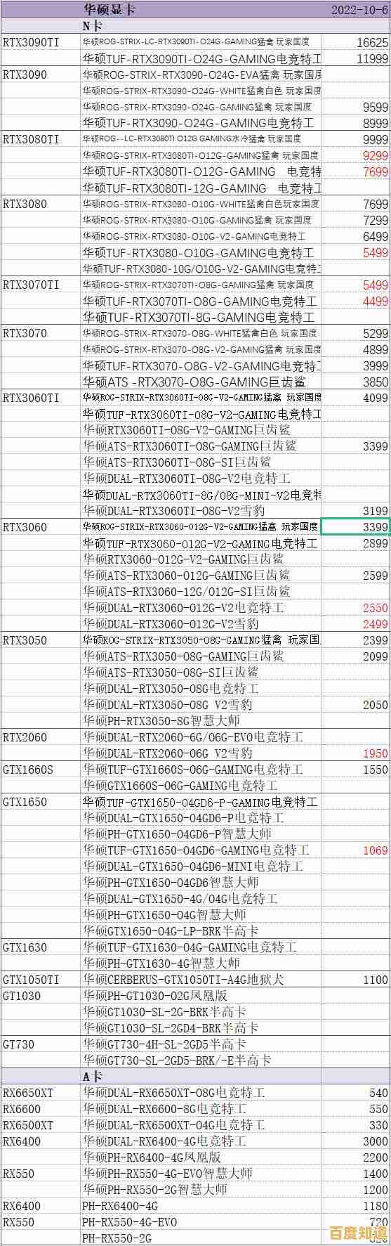 深度解读2019显卡天梯图:涵盖多品牌型号的性能排名与趋势分析 深度解读2019显卡天梯图:涵盖多品牌型号的性能排名与趋势分析