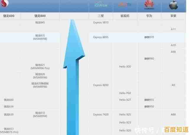 手机处理器性能终极排行：极客湾天梯图带你洞察最强芯片！