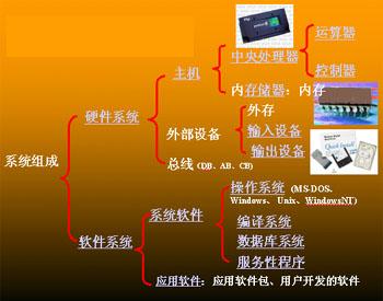 操作系统：现代计算设备不可或缺的核心基石