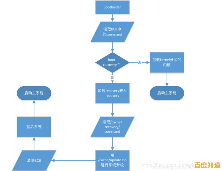 深入探讨update概念:软件更新升级的作用与流程详解 深入探讨update概念:软件更新升级的作用与流程详解