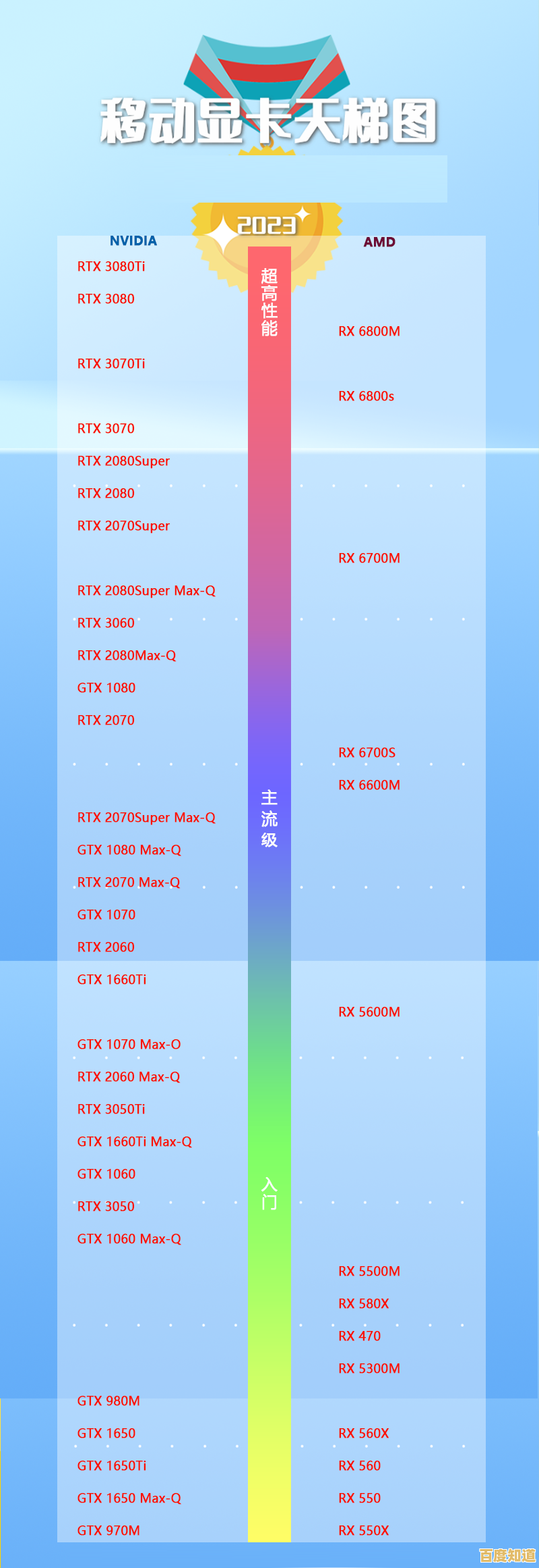 最新笔记本显卡梯形天梯图出炉:2022年度高性能显卡排名全揭秘 最新笔记本显卡梯形天梯图出炉:2022年度高性能显卡排名全揭秘