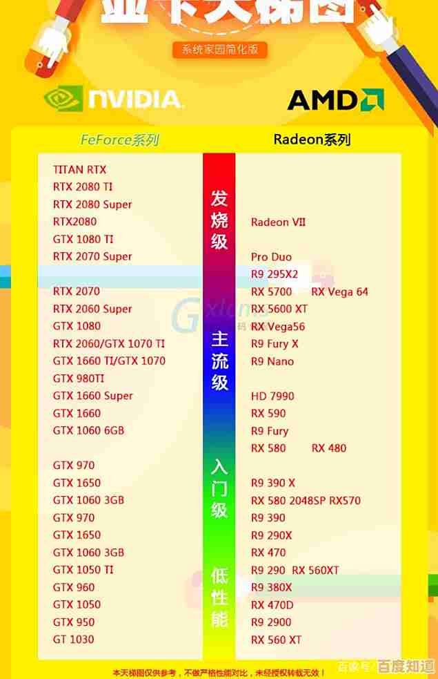 NVIDIA 10代显卡天梯图详析:从参数到实战,助您快速选出高性价比显卡! NVIDIA 10代显卡天梯图详析:从参数到实战,助您快速选出高性价比显卡!