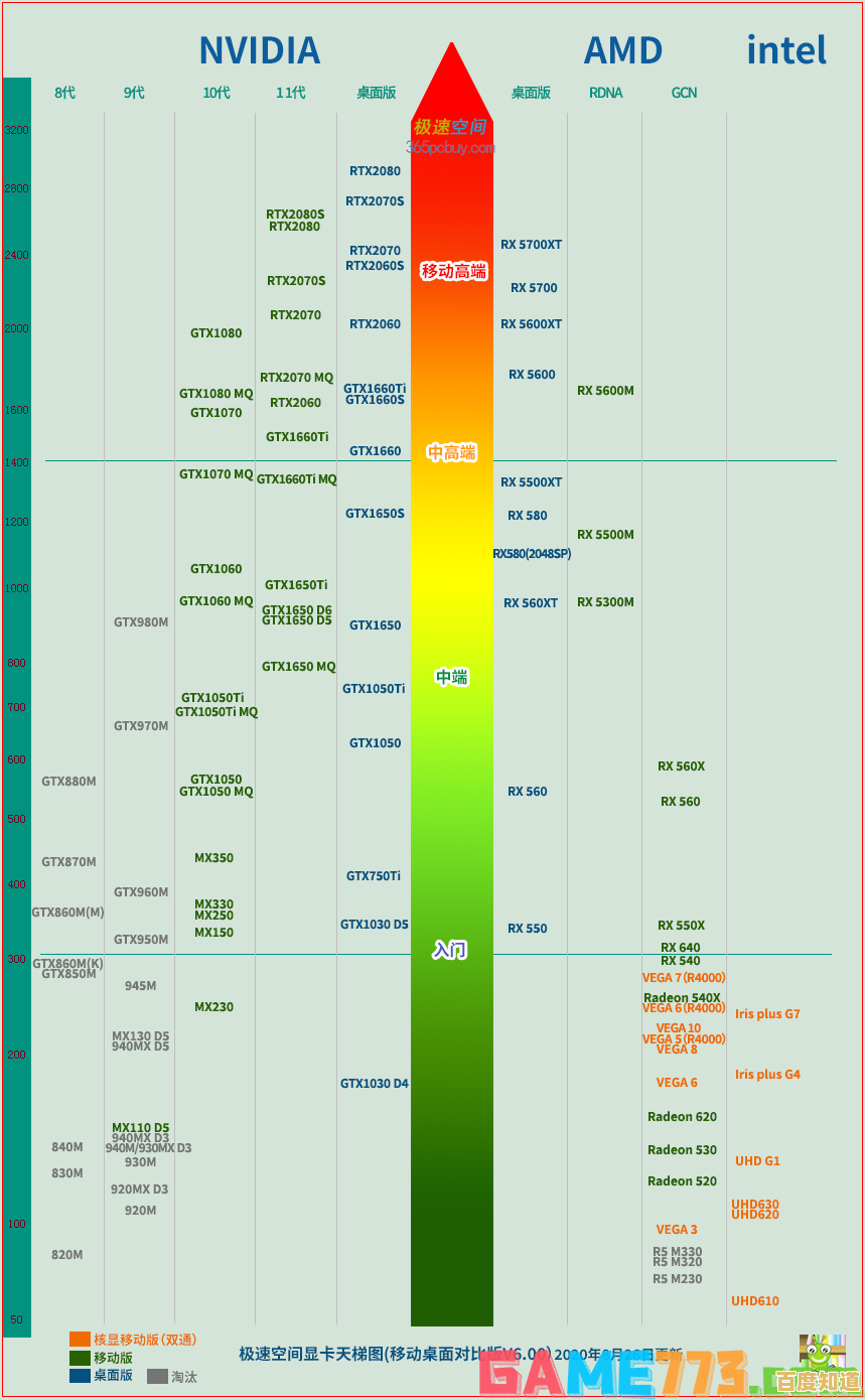 显卡性能天梯图Max-Q解析：高效选购指南与适配策略
