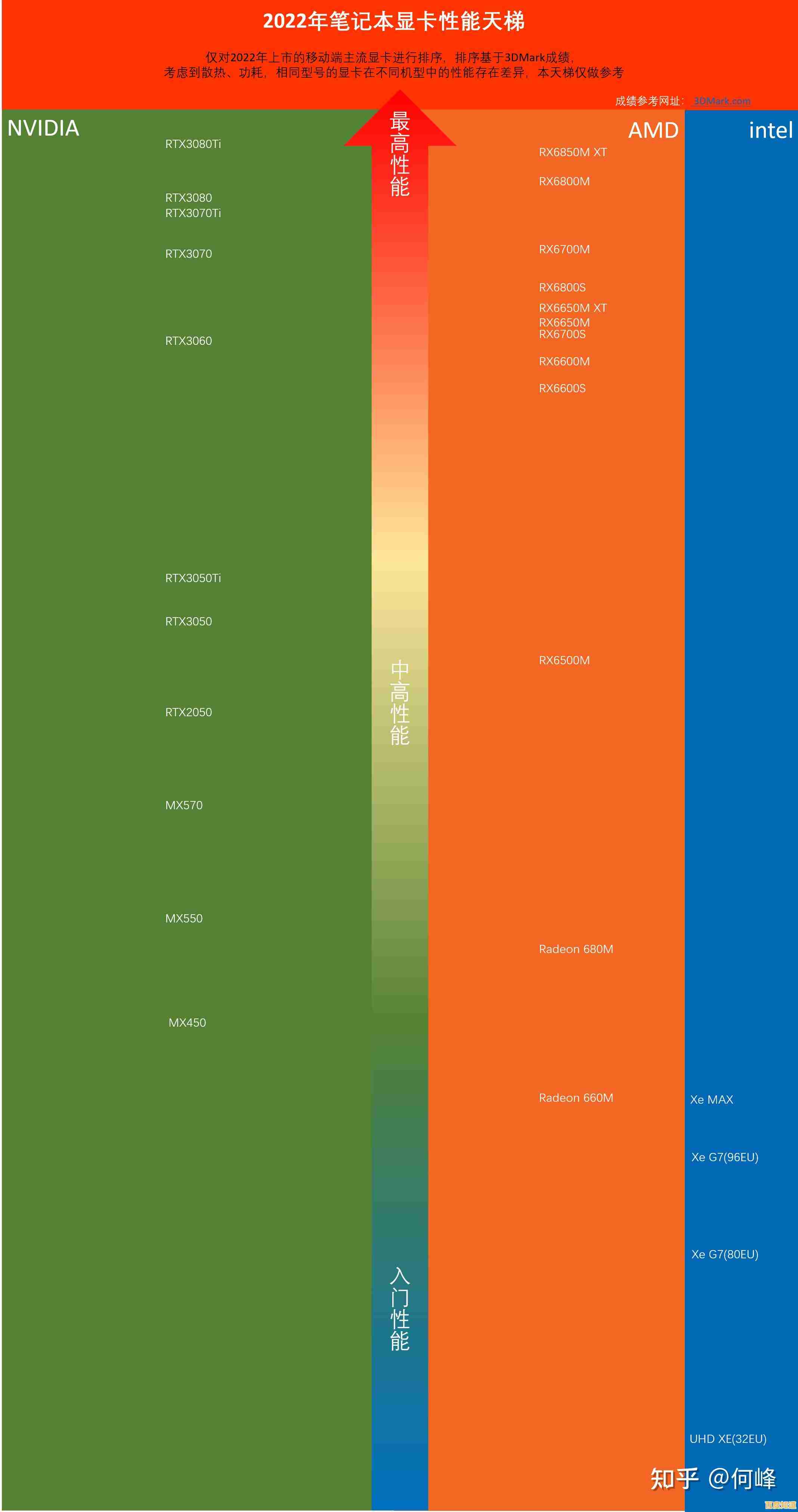 显卡性能天梯图Max-Q解析：高效选购指南与适配策略