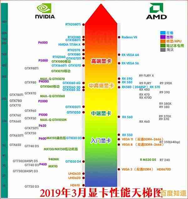 游戏性能一目了然!太平洋显卡天梯图带你畅享顶级画质体验