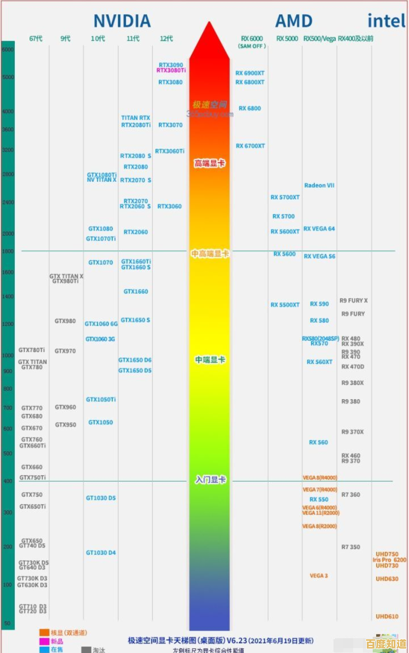 12代CPU天梯图发布:全面对比英特尔新一代处理器性能表现 12代CPU天梯图发布:全面对比英特尔新一代处理器性能表现
