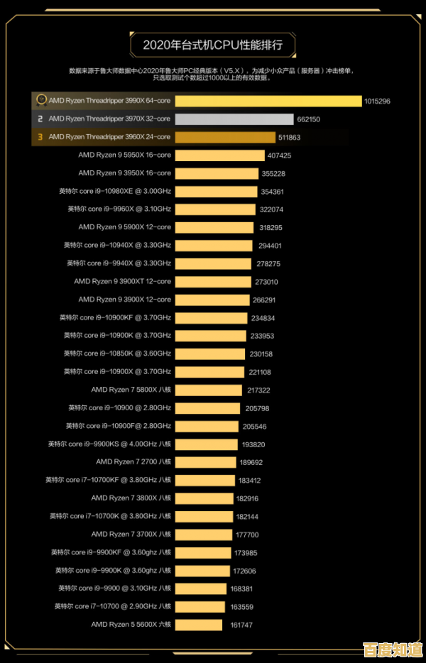 打造个性化学习工具:内存天梯图笔记本助你事半功倍掌握知识