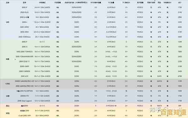 Z690主板天梯图最新发布:深入分析性能对比与硬件配置细节 Z690主板天梯图最新发布:深入分析性能对比与硬件配置细节