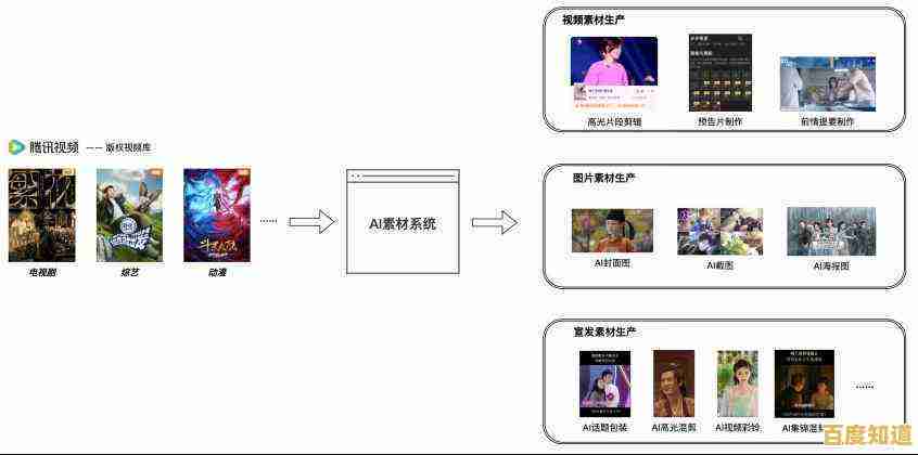 探索创意视频软件的无限可能，个性化视频制作从未如此轻松便捷