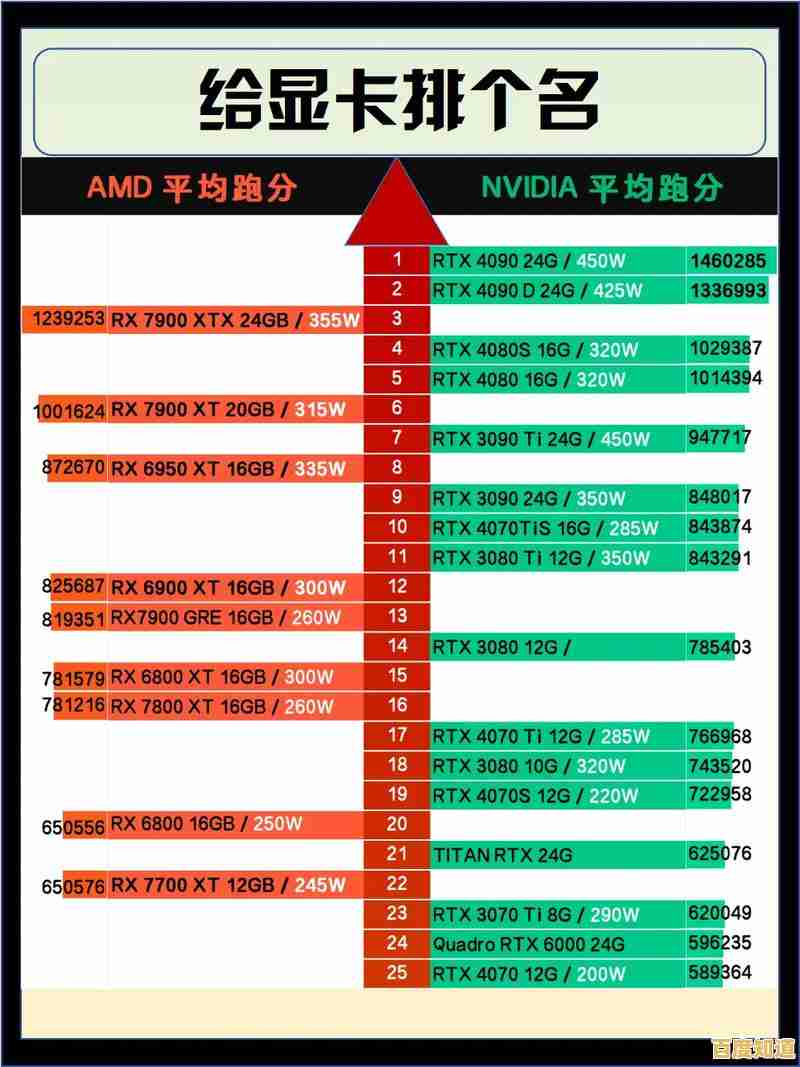 探索显卡能耗比天梯图:如何挑选高性能低功耗显卡