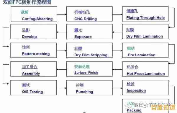揭秘PE:从基础概念到实际应用领域的全面探讨 揭秘PE:从基础概念到实际应用领域的全面探讨