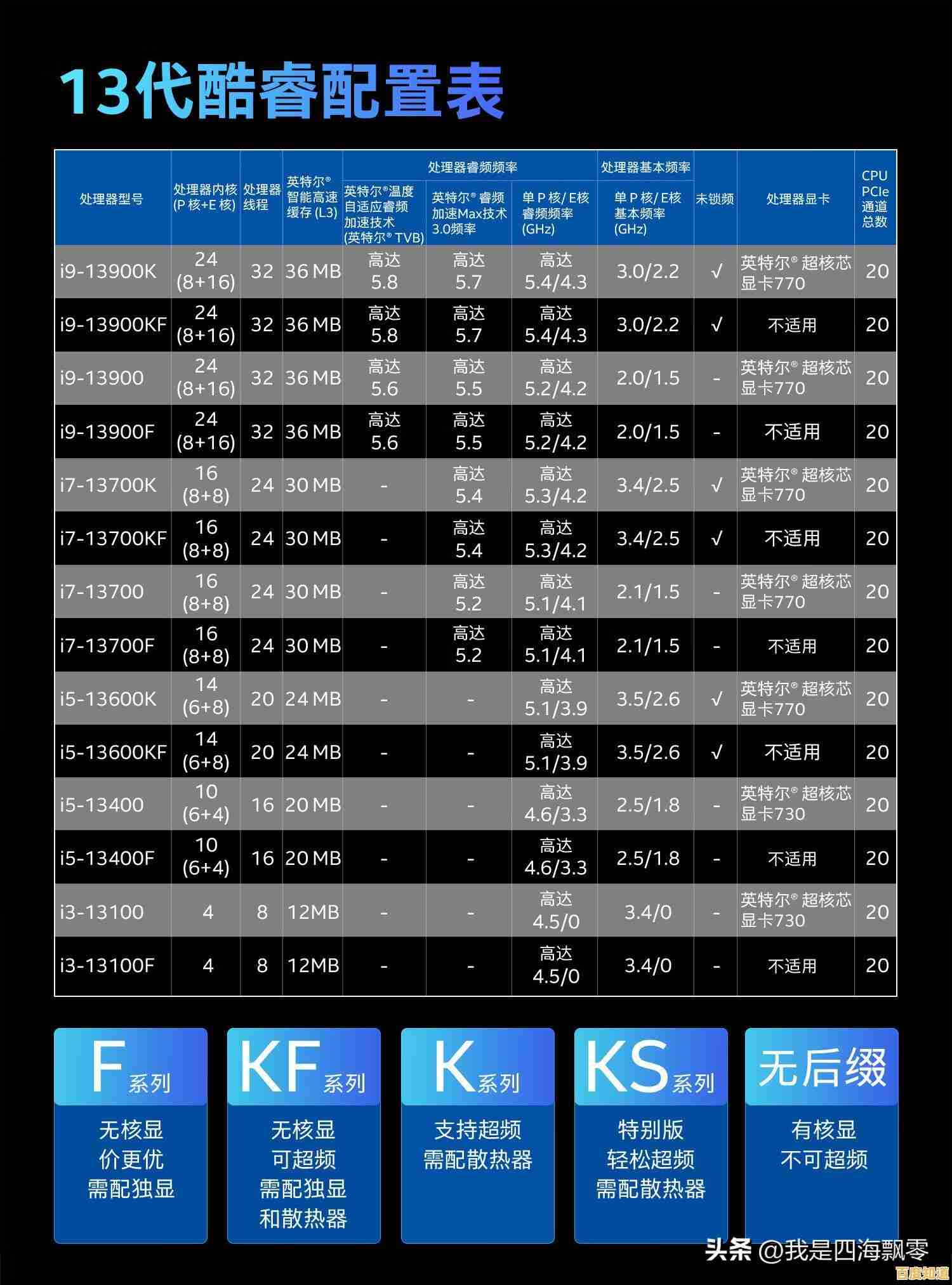 独显与核显天梯图:如何搭配显卡组合提升游戏与图形应用性能