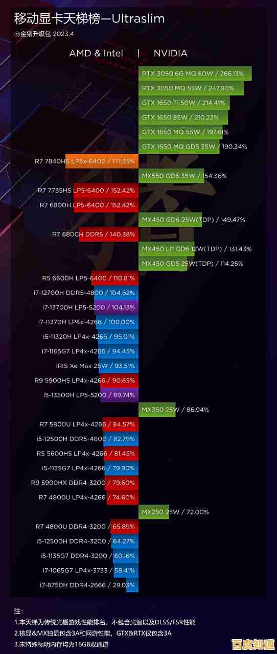 探索显卡性能巅峰：全新天梯图排行榜，助你选对核心显卡