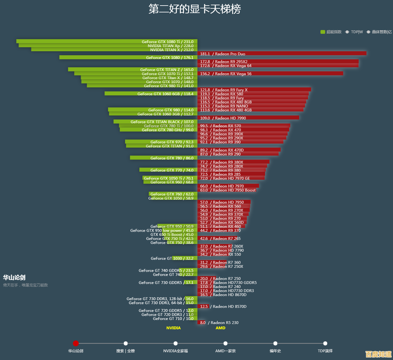 探索显卡性能巅峰：全新天梯图排行榜，助你选对核心显卡