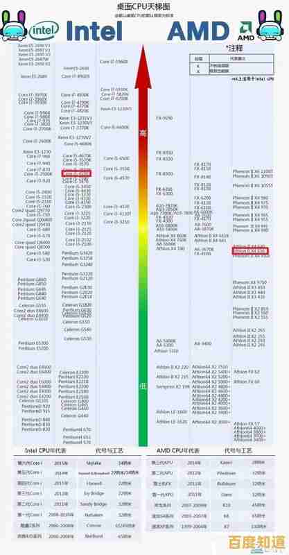 N5105核显天梯图发布!全面解析多场景显卡性能与选购指南 N5105核显天梯图发布!全面解析多场景显卡性能与选购指南