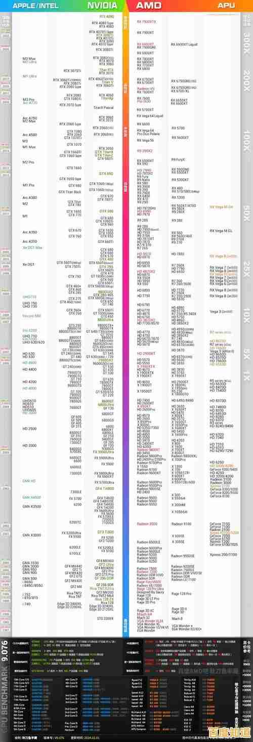 2024显卡天梯排名详测:多维对比主流型号,快速找到你的完美显卡! 2024显卡天梯排名详测:多维对比主流型号,快速找到你的完美显卡!