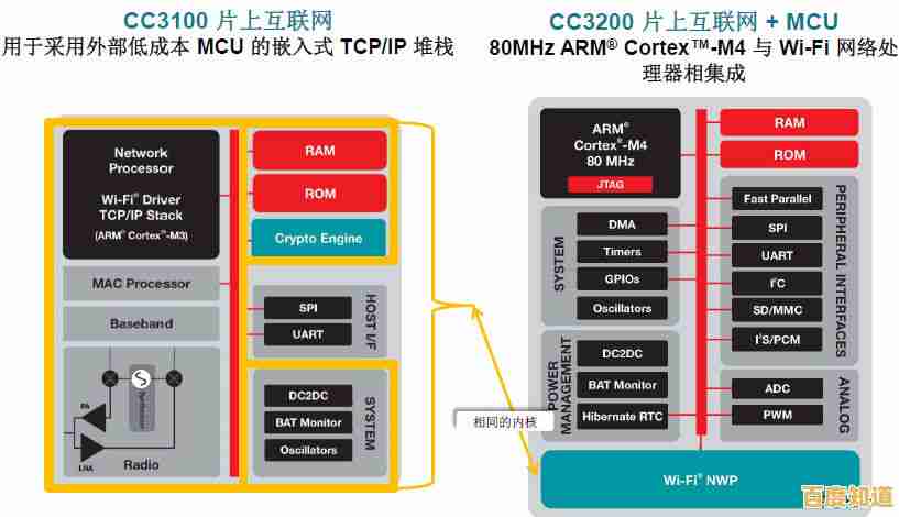 网络连接关键组件解析:独立网卡芯片天梯图与技术细节全览