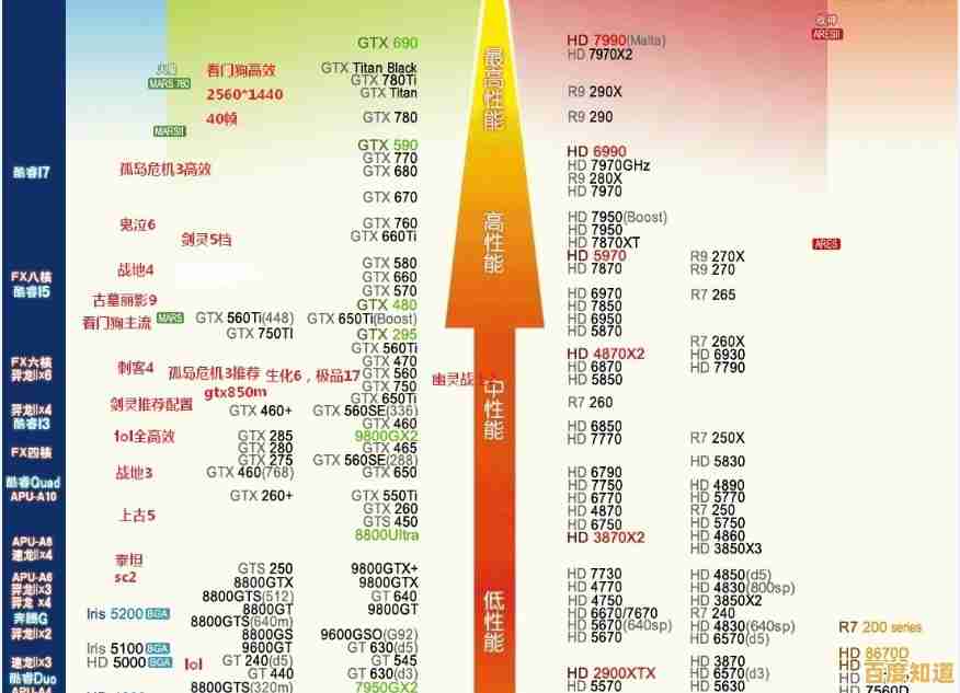 一目了然显卡排行:独显集显对比天梯,助你快速锁定高性能独立显卡! 一目了然显卡排行:独显集显对比天梯,助你快速锁定高性能独立显卡!