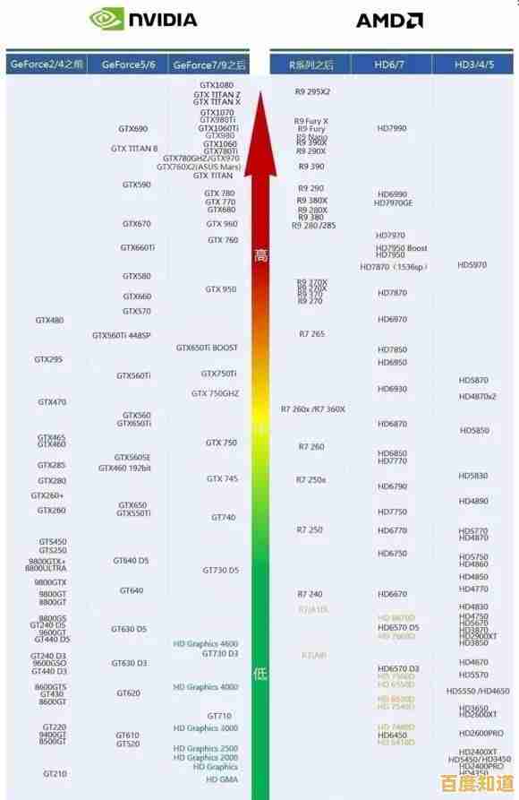 全面解析显卡天梯图:助你精准挑选性能卓越的显卡方案!