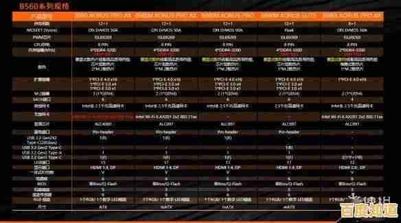 2021年X570主板天梯图：全方位性能排行与选购指南