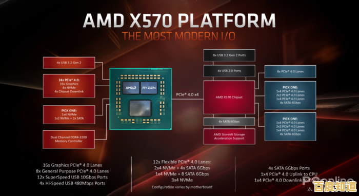 2021年X570主板天梯图：全方位性能排行与选购指南