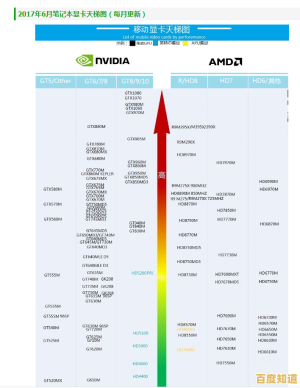 显卡性能天梯排名全面对比:助你轻松选购高性价比GPU 显卡性能天梯排名全面对比:助你轻松选购高性价比GPU