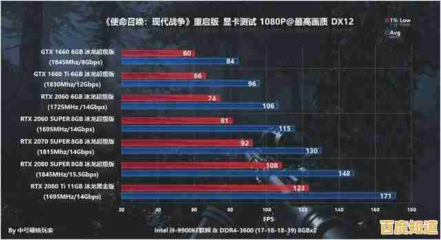 探索显卡天梯图1650:卓越性能让每一场游戏都充满流畅与惊喜!