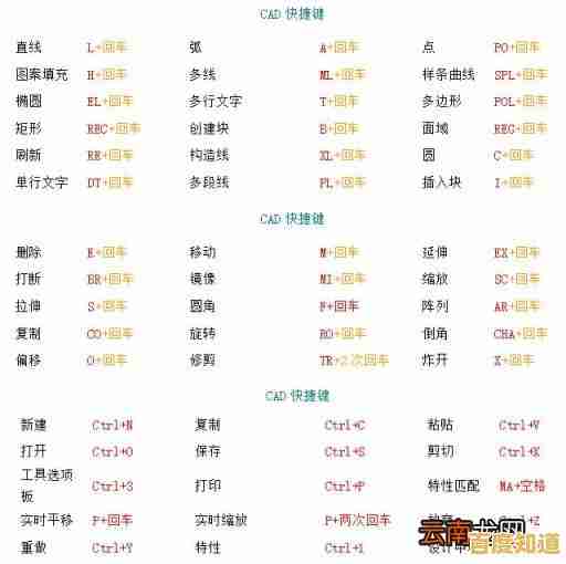 CAD快捷键完整手册:提升绘图效率的实用宝典 CAD快捷键完整手册:提升绘图效率的实用宝典