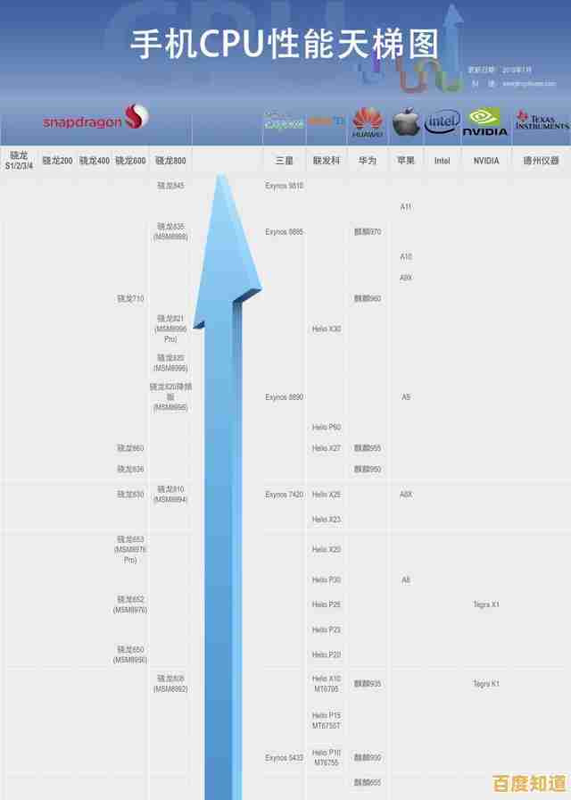 GPU天梯图揭示新一代图形处理器:性能突破如何重塑游戏与创作 GPU天梯图揭示新一代图形处理器:性能突破如何重塑游戏与创作
