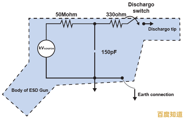 静电敏感装置(ESD)解析:定义、影响与日常应用指南 静电敏感装置(ESD)解析:定义、影响与日常应用指南