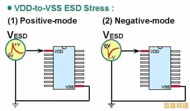 静电敏感装置(ESD)解析:定义、影响与日常应用指南 静电敏感装置(ESD)解析:定义、影响与日常应用指南