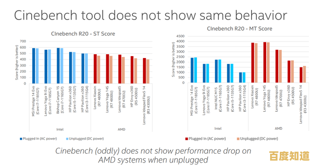 AMD Radeon集显天梯图发布:最新性能对比与技术深度解读 AMD Radeon集显天梯图发布:最新性能对比与技术深度解读