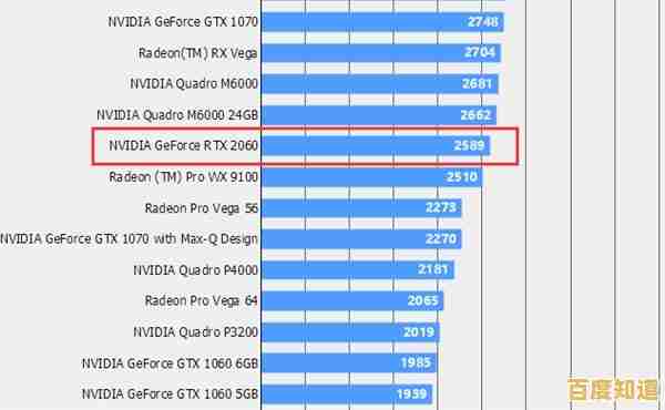 新一代核芯显卡天梯图2024版震撼出炉,助你快速对比各型号性能表现 新一代核芯显卡天梯图2024版震撼出炉,助你快速对比各型号性能表现
