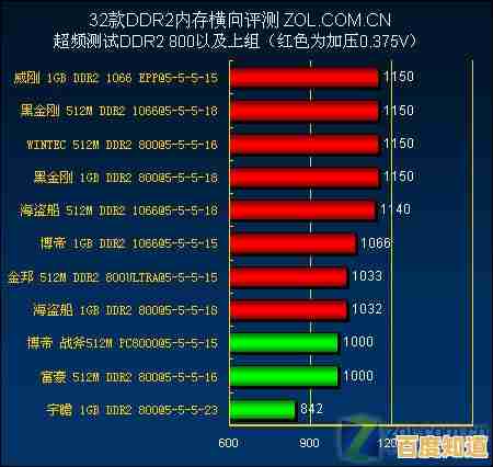 显存查询全解析:一步步教您检测显卡内存使用情况