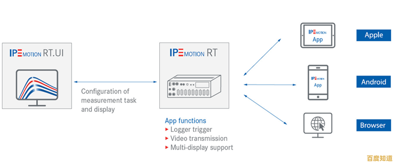 解码浏览器内核技术:如何塑造我们的数字生活与交互方式