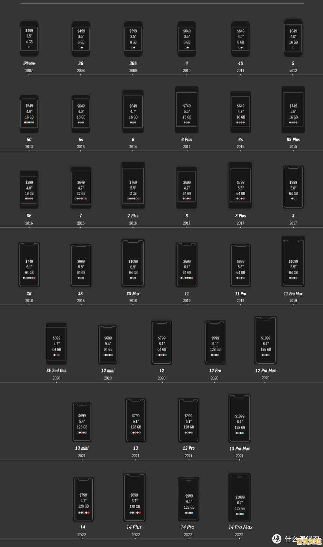 重磅更新！2022显卡天梯图出炉，帮你快速对比显卡性能与性价比