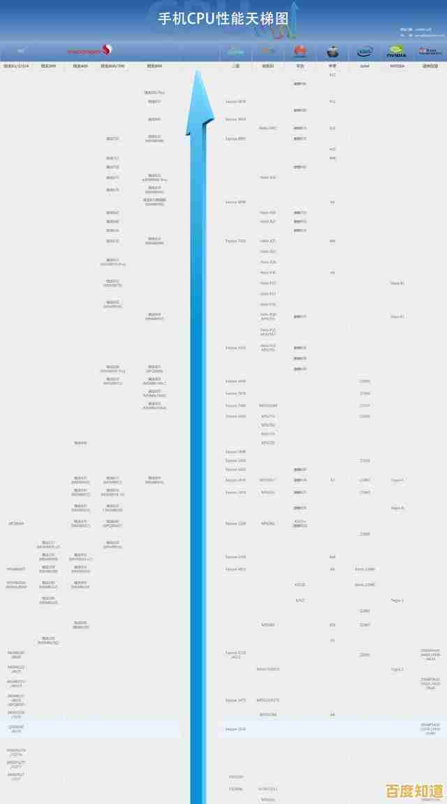 探索GPU天梯图：突破性图形处理器如何引领性能革命与技术创新