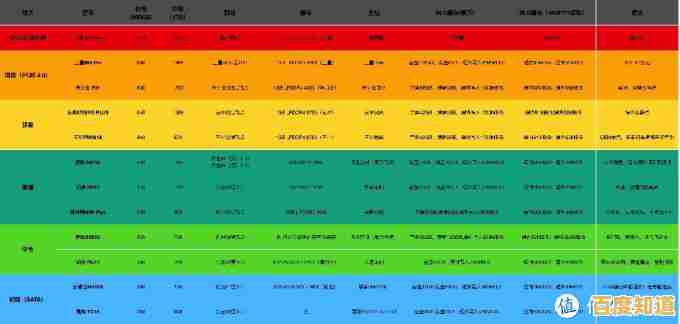 最新电脑硬盘天梯图与价格分析，助你轻松挑选高性价比硬盘！
