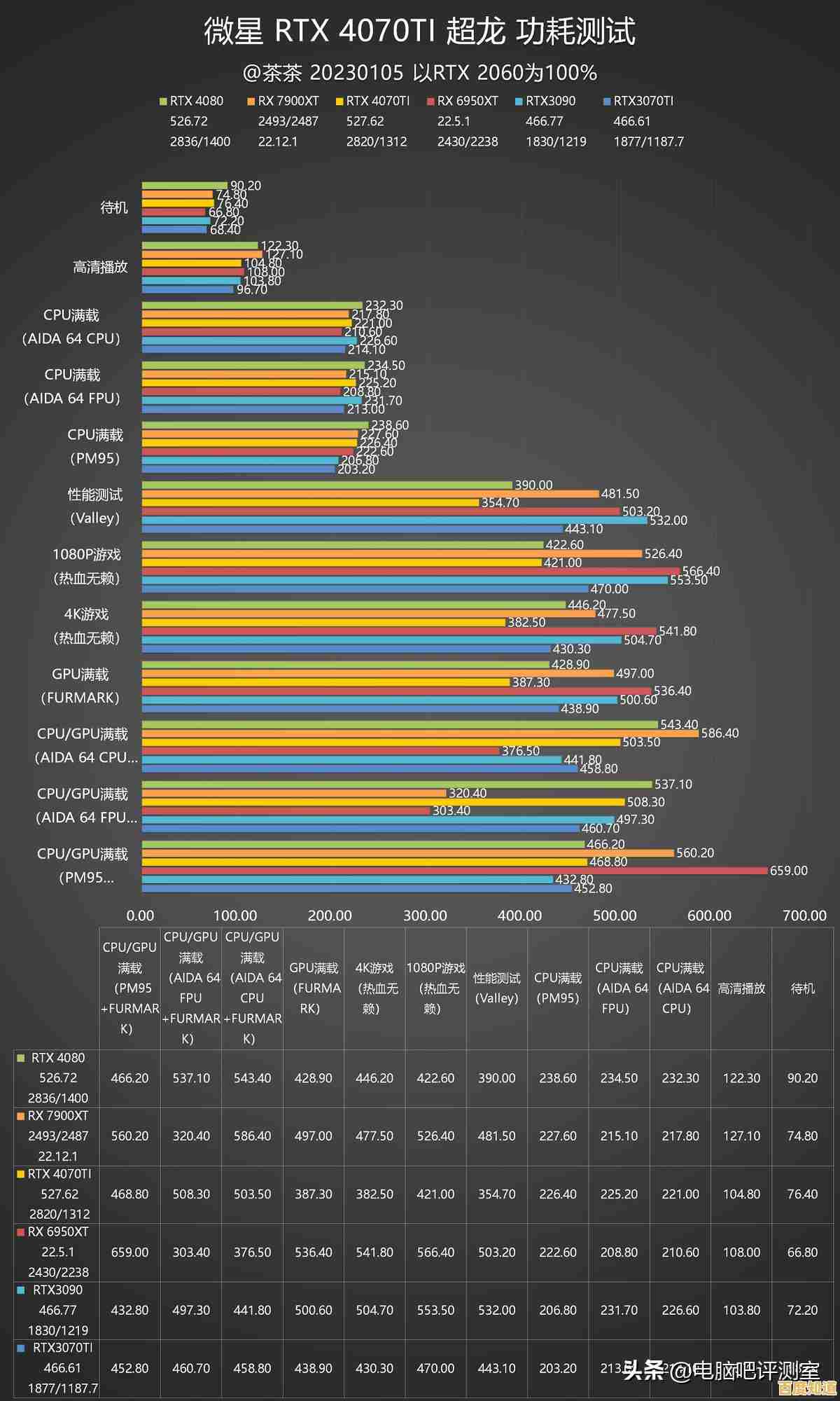 最新笔记本显卡天梯图3.3发布：性能一目了然，选购不再纠结！
