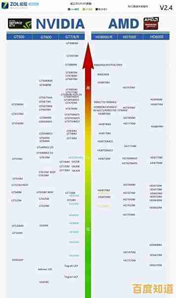 2015年最新显卡性能天梯图：全面评估与详细排名解析
