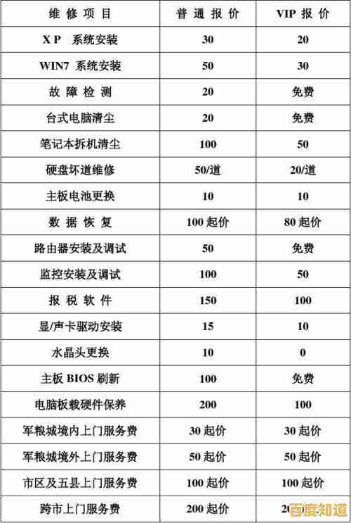 电脑重装系统一般收费多少?修理店价格真相全解析!